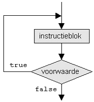 while-flowchart