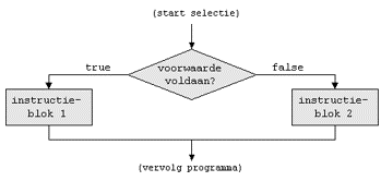 if-flowchart