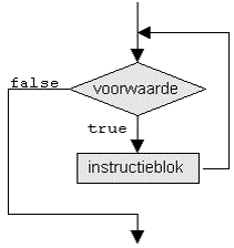 while-flowchart