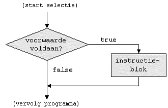 if-flowchart